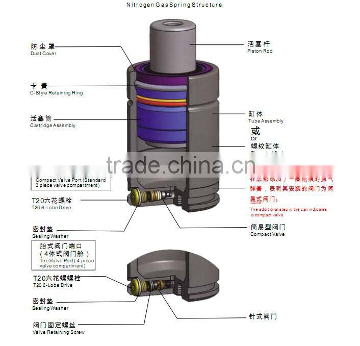 Punch standard nitrogen gas spring
