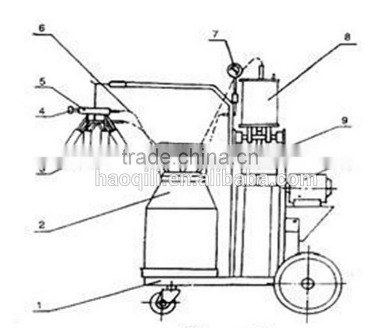 Buffalo Milking Machine Price with Vacuum Pump