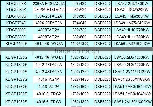 Camda Diesel Generator 1mw/2mw diesel power plant power station CE,ISO approved