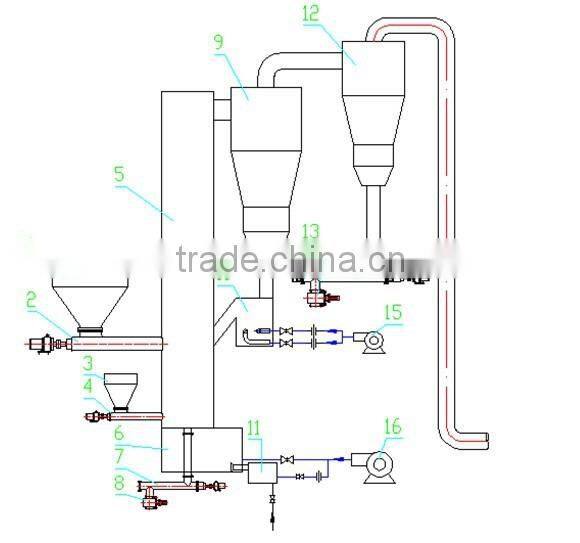 2000kw biomass gasifier to burn kilns boilers dryer biomass gasification power plant wood gasifier