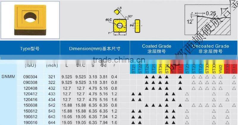 cnc SNMM cemented tungsten carbide cemented tips blades coated machine tool insert