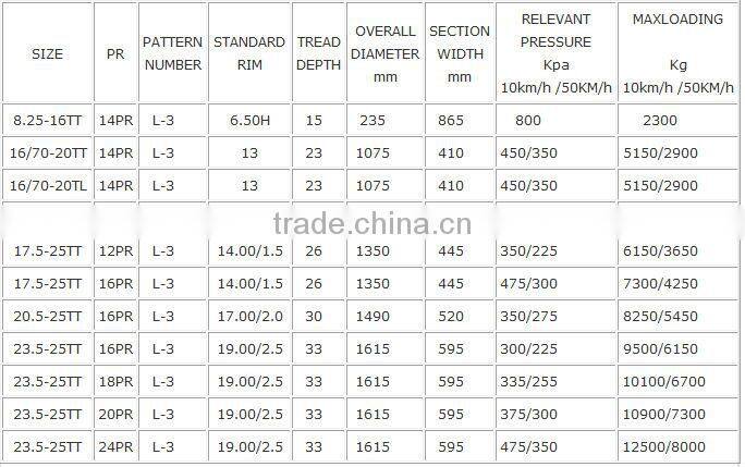 FULL SIZE GOOD BRAND OFF-THE-ROAD TYRE