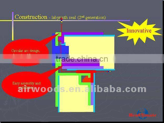 AHU use in center air conditioning system