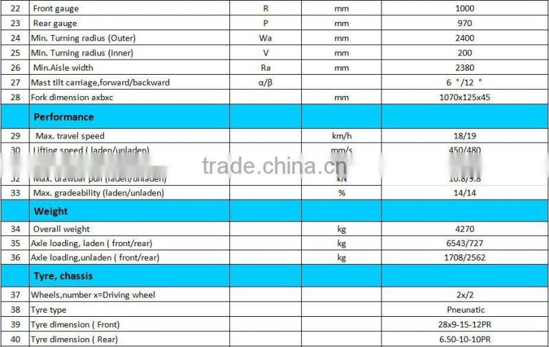 ANHUI HELI BRAND 3.0T GASOLINE NISSAN ENGINE LPG FORKLIFT CPQYD30 WITH CE FOR SALE