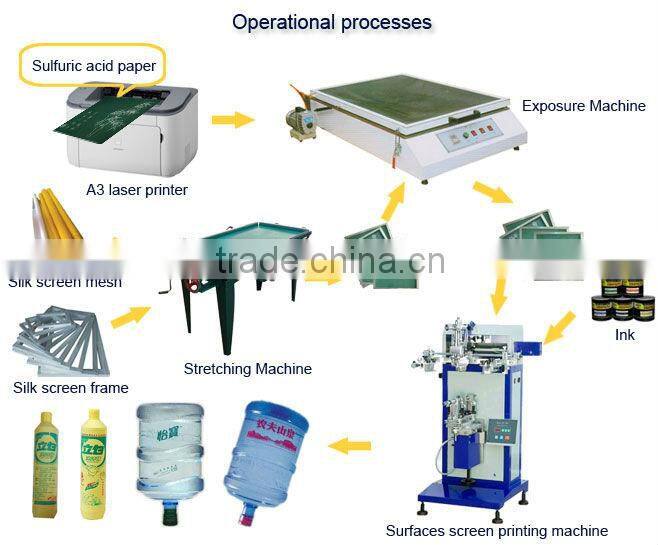 High precision bottle screen printing machine