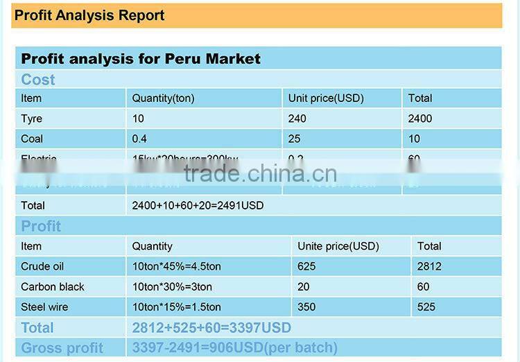 the newest generation factory direct 20T waste tyre pyrolysis to oil machine with cooling discharging system