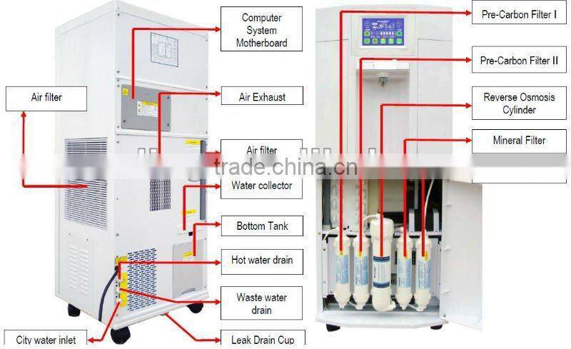 air air purifier and dehumidifier