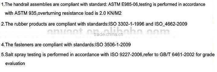 Hot route! Marine Pad Eye