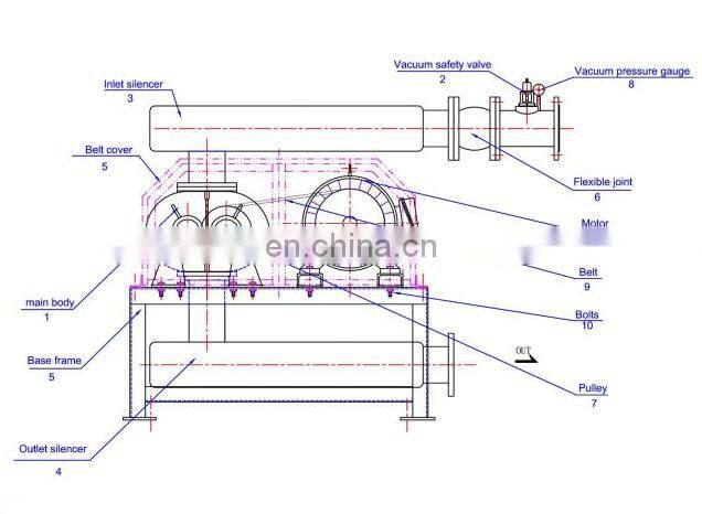 3 lobe roots blower vacuum with cheap price sold to Zimbabwe