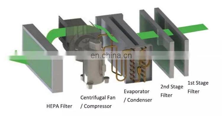 high efficiency compressor ceiling concealed dehumidifier