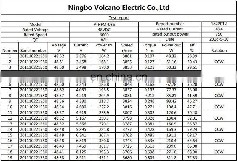 HFM036 48V 750W 3000RPM 2.39Nm 18.39Amp B3 B14 B34 B5 Hall sensor BLDC brushless dc motor for Green and energy-saving car race