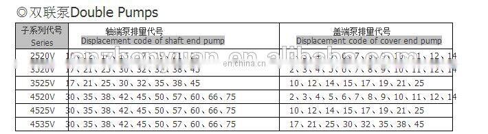 Vickers double Hydraulic Vane Pump 4535V