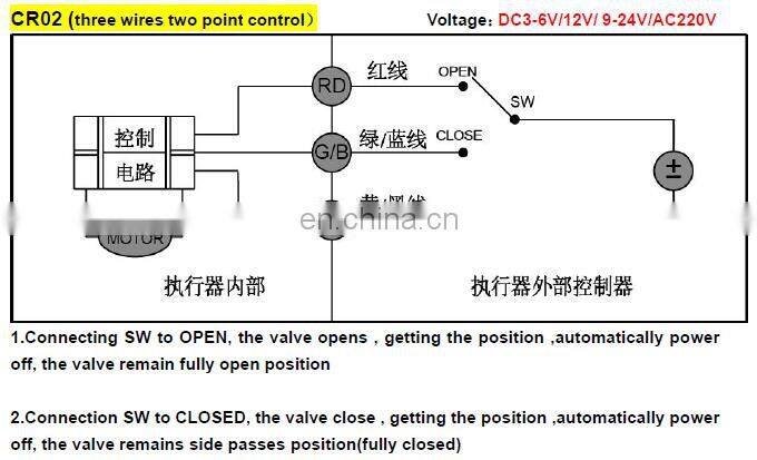 2 way Fan coil valve CWX-50K DN20 G3/4'' BSP Motor operation CR02 220V electric ball valve brass