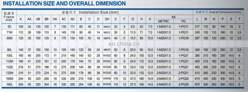 MS-90S-2 1.5KW 3000RPM three phase asynchronous motor electric motor