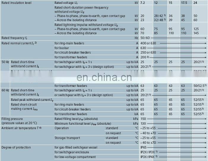 SIEMENS 8DJH-RLR SIEMENS Ring Main Unit SIEMENS RMU