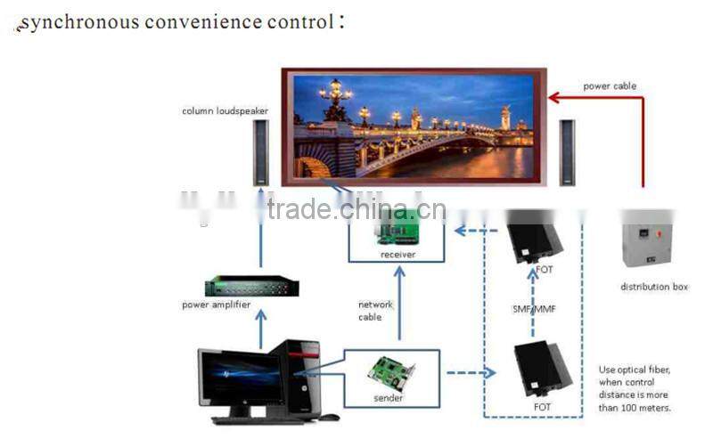 DS802D synchronous sending card/led sd card controller for led sign/led display