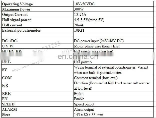 BLD-300B 24V 36V 48V BLDC Motor Driver CNC 300W 18V-50V Brushless DC Motor Driver Controller