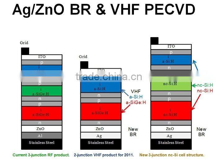 high efficiency flexible solar panel