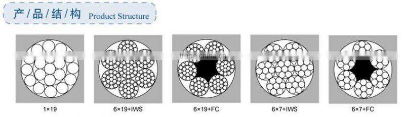 Galvanized steel wire rope for aircraft