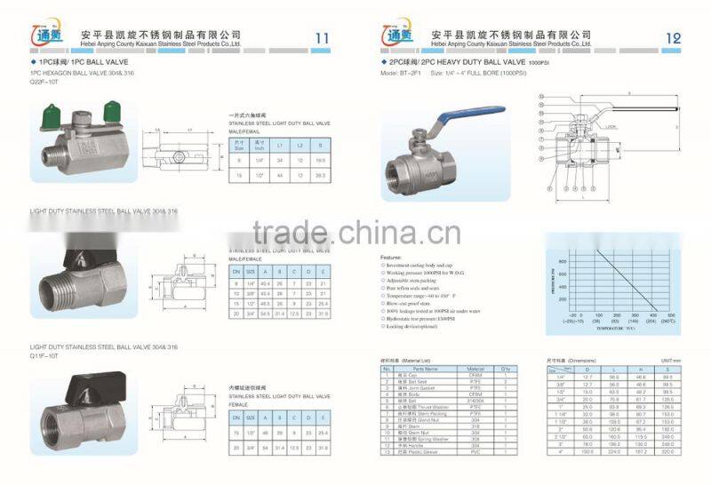 1PC CASTING BALL VALVE