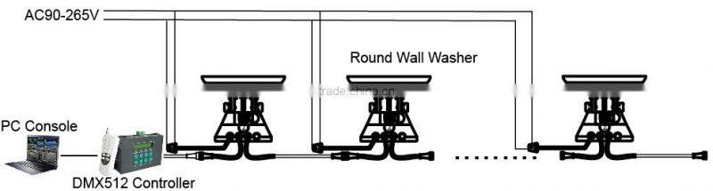High Power 54W Waterproof Wall Washer LED Light