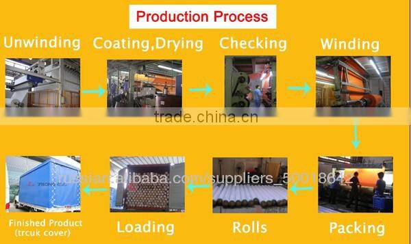 PVC Coated Tarpaulin Truck Cover 20905W2