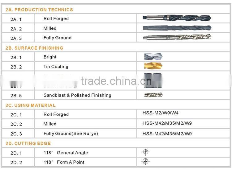 HSS morse taper shank bits