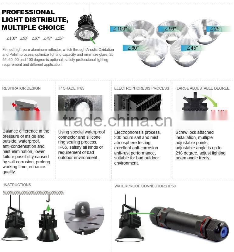 UL Approved #481383, Sports Lights, Copper Heat Pipe Design, Meanwell Driver, 5 Years Warranty, 200W LED Flood Light