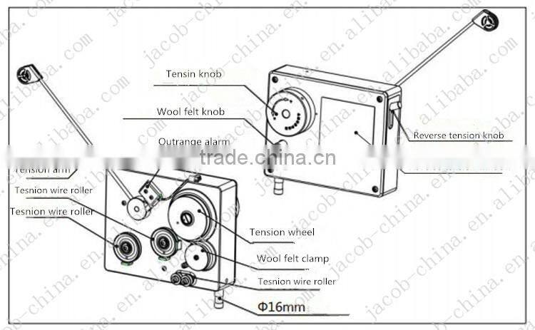 Magnetic Coil Winding Tensioner (magnet tensioner for coil winding machinery)