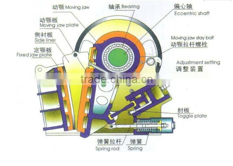 Shandongchengmimg PE/PEX Series Jaw Crusher best