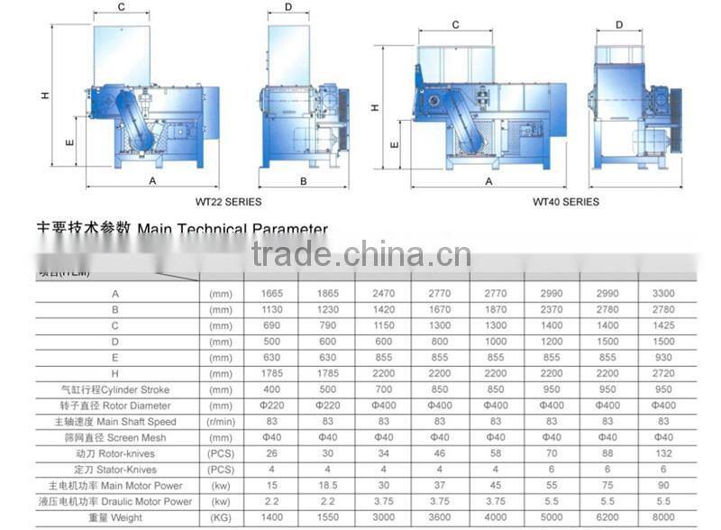 industrial paper shredder for waste paper plastic wood