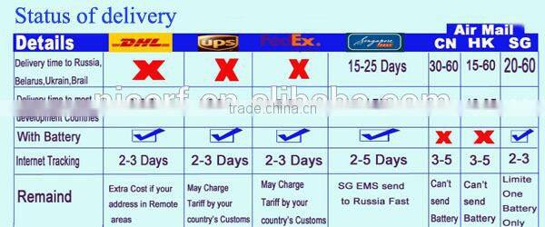 2015 SW868-TH13 Copper Spring Antenna 2.15dBi High Gain 868MHz Antenna