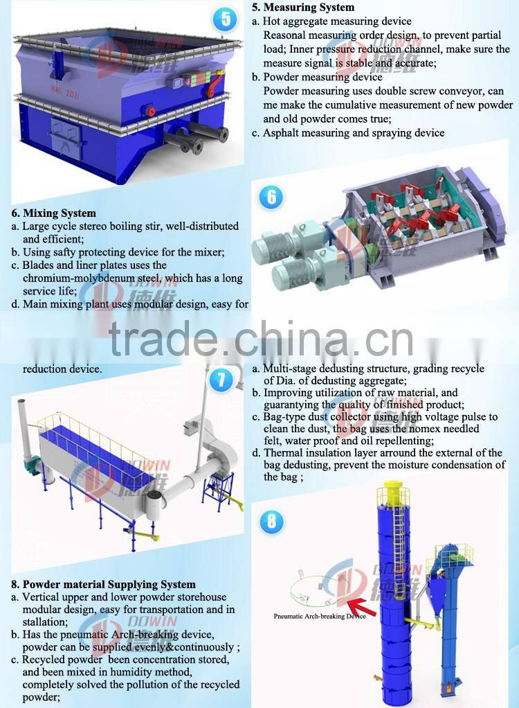 125tph fix drum hot sale lb1500 asphalt mixing plant supplier