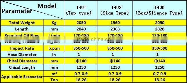 BLTB-140 excavator hydraulic hammer breaker hydraulic rock breaker with ISO9001