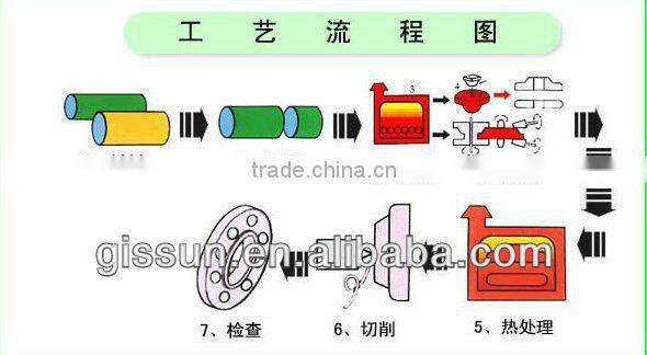 ASME B16.5 stainless steel schedule 40 pipe fitting flange