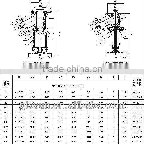 Stainless Steel Y-Type strainer Valve
