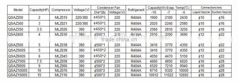 5HP R404a MLZ038T4LC9 Double Condenser Fan Cold Storage Refrigeration Unit