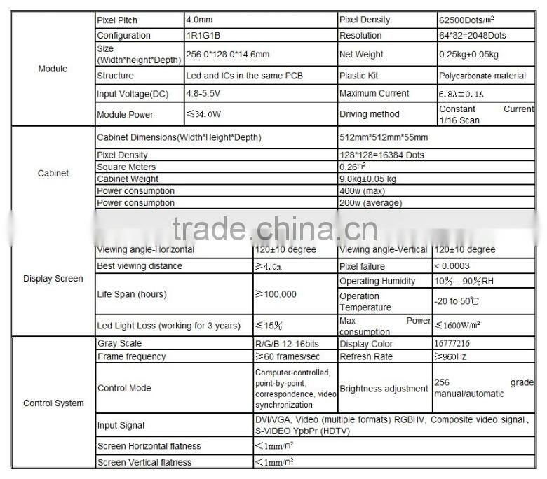 2016 New Products Hot Sale Alibaba COM Cheap P10 LED Module Outdoor Aluminum Die Casting LED Display Cabinet P4 P8 P16