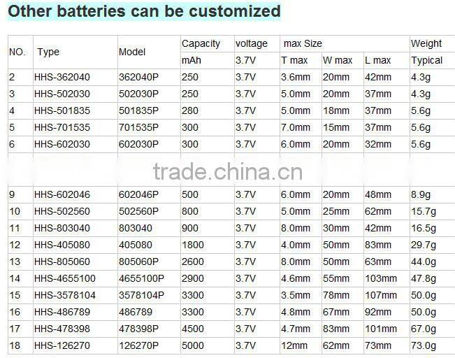 Rechargeable 25c li-ion battery 3.7v 650mah for X5C ,905 ,CX-30,M68 aircraft