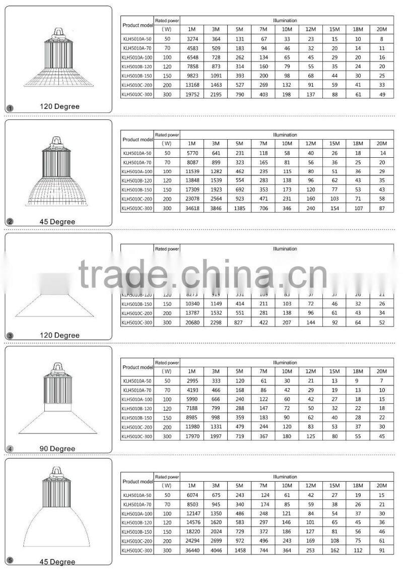 Shenzhen IP65 led high bay light fixture for led industrial lighting 200W LED high bay lights