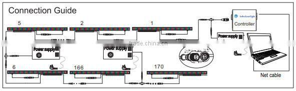 LCL-6472 18W 24W 36W DMX addressable LED wall washer light