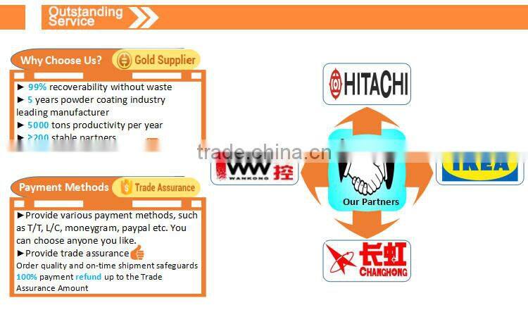 Hot Sale Ecofriendly High Gloss Candy Red Clear Powder Coating