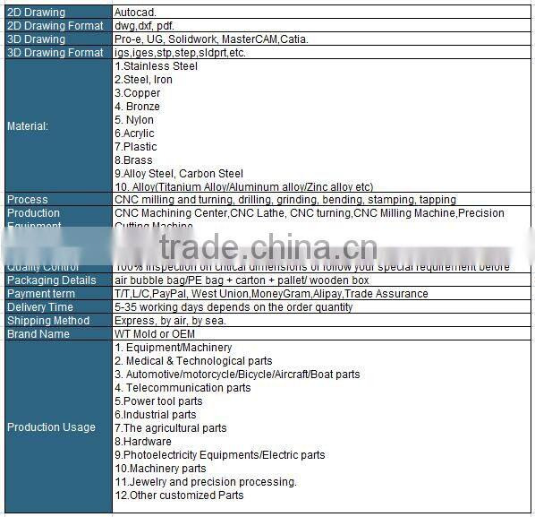 2016 popular electronic cigarette accessory cnc machining parts/part