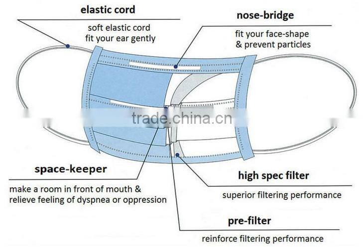 Disposable 3-ply Face Mask For Surgical