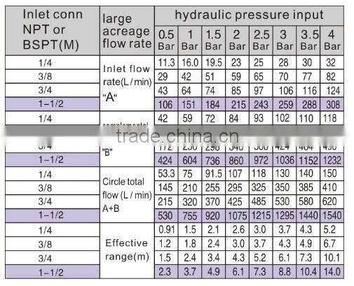Venturi tank mixing jet eductor,agitation fluid mixing nozzle
