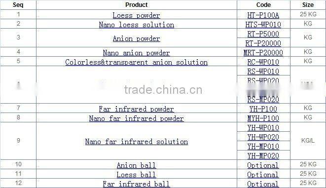 Nano Silver Powder / Solution