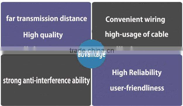 UTP CCTV Video Balun Passive Video Transceiver