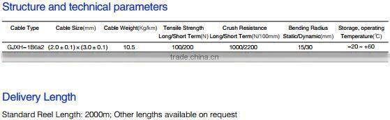 G657A SM Flat Drop FTTH Fiber Optic Indoor Cable
