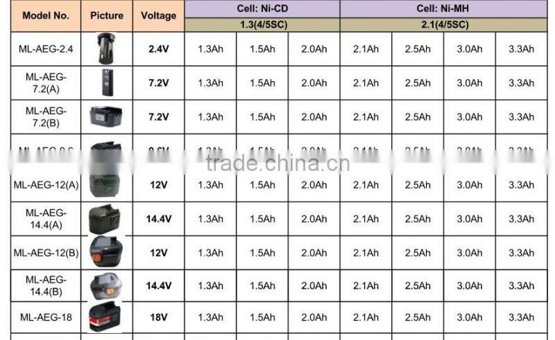 power toools battery replace for 12v battery 3.0Ah atlas copco boomer