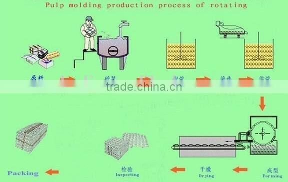 SHULIY paper pulp recycling machine helen0086-13703827012